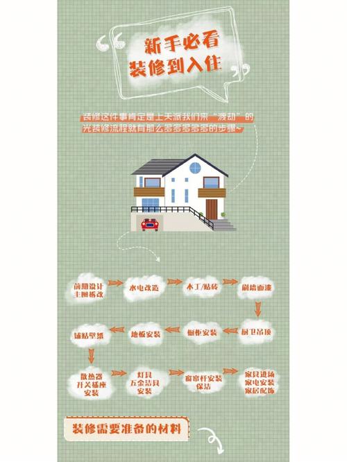 二手房装修流程全分析,从拆改到入住,一步到位! 墙体维修 二手房装修流程全分析,从拆改到入住,一步到位! 二手房装修流程全分析,从拆改到入住,一步到位! 墙体维修