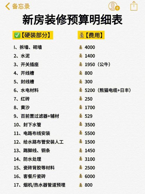 介绍上海装修费用预算,合理规划,打造理想家居 厨房维修 介绍上海装修费用预算,合理规划,打造理想家居 介绍上海装修费用预算,合理规划,打造理想家居 厨房维修