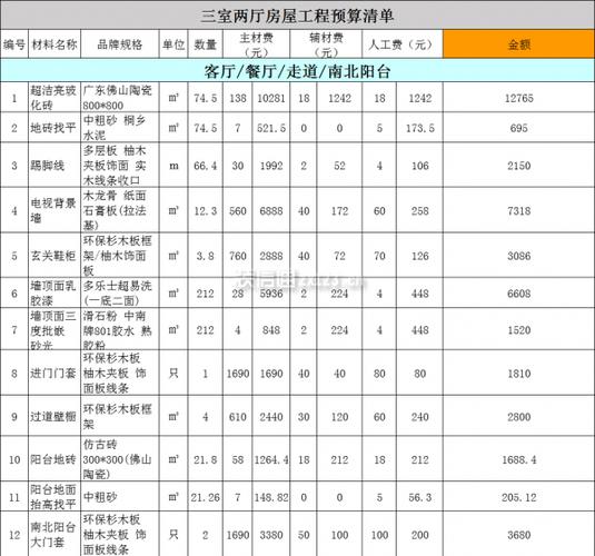 介绍房屋装修一平米价格之谜,理性消费,打造温馨家园 综合便民 介绍房屋装修一平米价格之谜,理性消费,打造温馨家园 介绍房屋装修一平米价格之谜,理性消费,打造温馨家园 综合便民