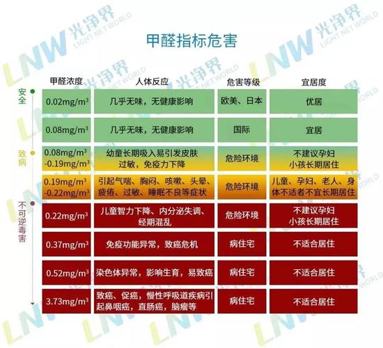 介绍新房装修甲醛危害,症状、成因及应对步骤 家电维修 介绍新房装修甲醛危害,症状、成因及应对步骤 介绍新房装修甲醛危害,症状、成因及应对步骤 家电维修