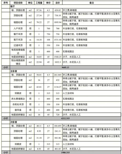 介绍装修工钱计算之谜,合理布局,精准预算 综合便民 介绍装修工钱计算之谜,合理布局,精准预算 介绍装修工钱计算之谜,合理布局,精准预算 综合便民