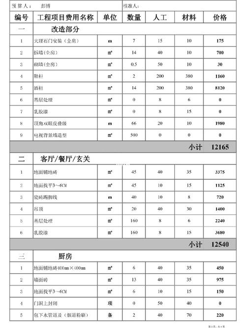 介绍装修灯具费用,如何合理预算,打造温馨家居 墙体维修 介绍装修灯具费用,如何合理预算,打造温馨家居 介绍装修灯具费用,如何合理预算,打造温馨家居 墙体维修