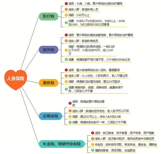 保险装修类险种分类分析,保障家庭安居乐业的坚实后盾 墙体维修 保险装修类险种分类分析,保障家庭安居乐业的坚实后盾 保险装修类险种分类分析,保障家庭安居乐业的坚实后盾 墙体维修