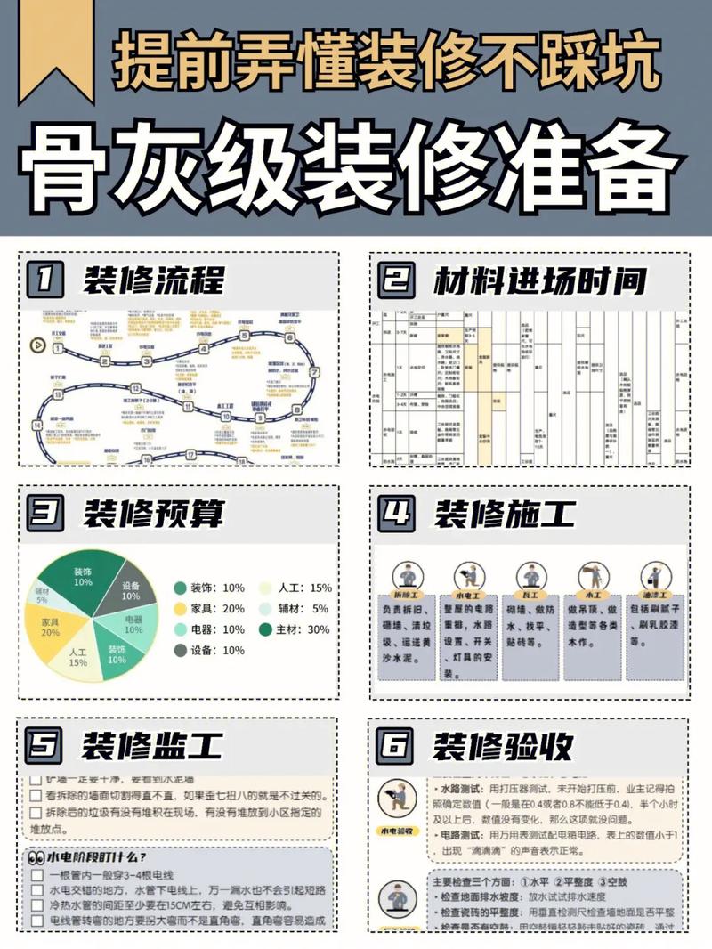 公寓装修预算大介绍,合理规划,打造理想家园 墙体维修 公寓装修预算大介绍,合理规划,打造理想家园 公寓装修预算大介绍,合理规划,打造理想家园 墙体维修