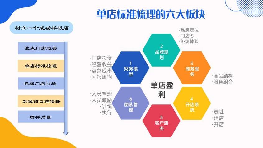 加盟装修公司全攻略,轻松开启创业新篇章 厨房维修 加盟装修公司全攻略,轻松开启创业新篇章 加盟装修公司全攻略,轻松开启创业新篇章 厨房维修