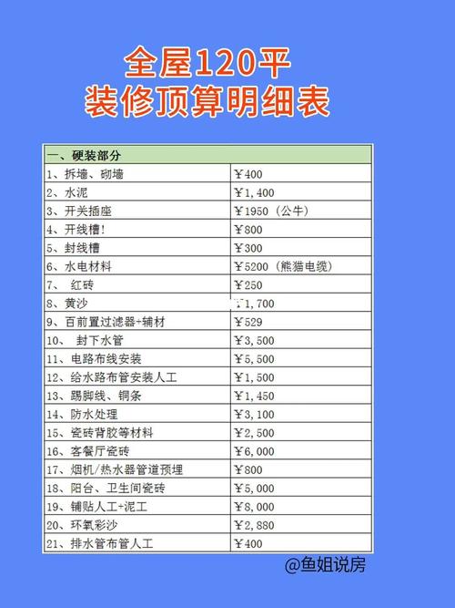 介绍标准装修预算,合理规划,打造理想家居 综合便民 介绍标准装修预算,合理规划,打造理想家居 介绍标准装修预算,合理规划,打造理想家居 综合便民