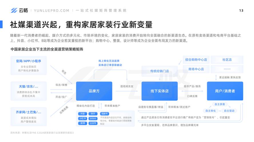 北京装修市场,中标步骤与行业洞察 综合便民 北京装修市场,中标步骤与行业洞察 北京装修市场,中标步骤与行业洞察 综合便民