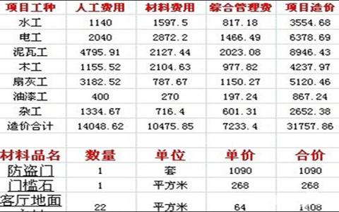 北海装修工钱介绍,合理预算,打造温馨家园 综合便民 北海装修工钱介绍,合理预算,打造温馨家园 北海装修工钱介绍,合理预算,打造温馨家园 综合便民