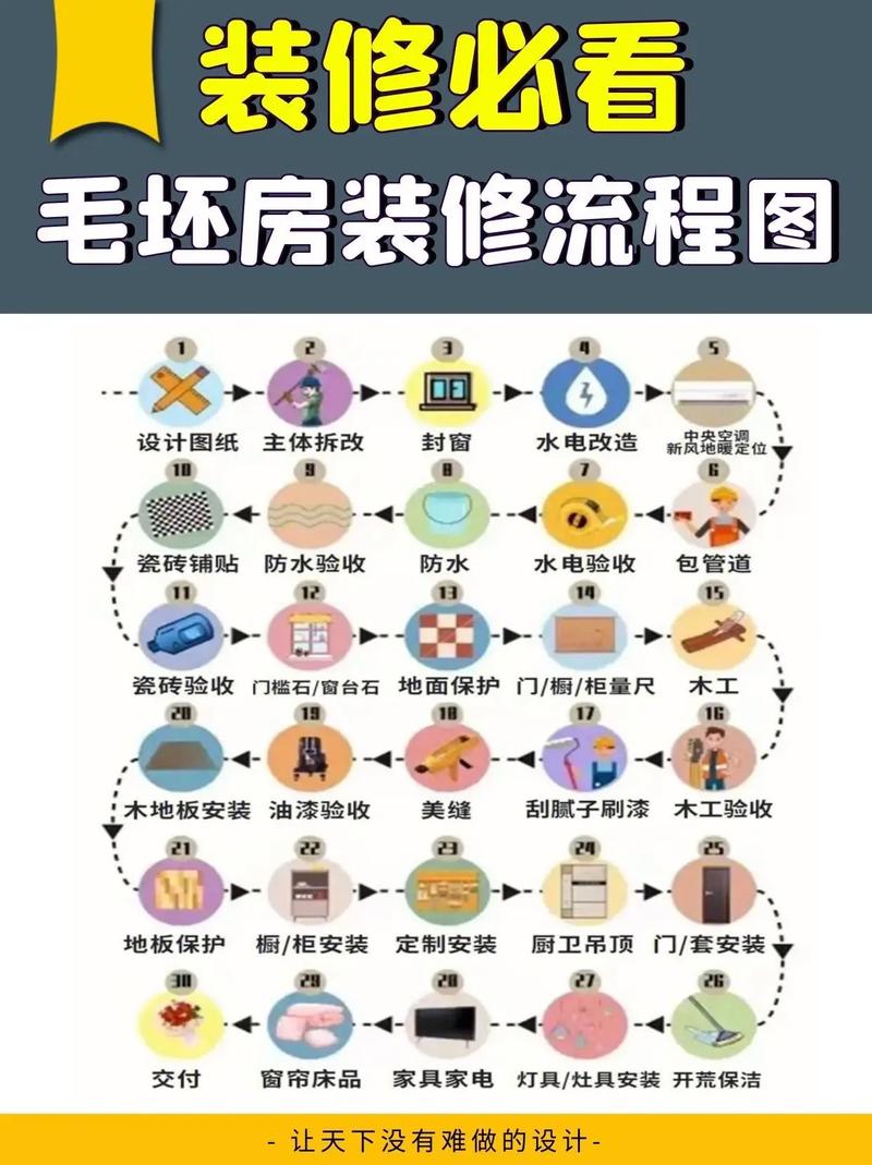 即将开业!装修中的关键要素与步骤详解 墙体维修 即将开业!装修中的关键要素与步骤详解 即将开业!装修中的关键要素与步骤详解 墙体维修