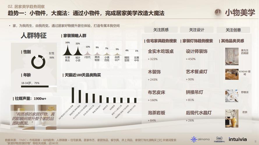 商丘装修市场现状及趋势分析_探寻家居美学新篇章 综合便民 商丘装修市场现状及趋势分析_探寻家居美学新篇章 商丘装修市场现状及趋势分析_探寻家居美学新篇章 综合便民
