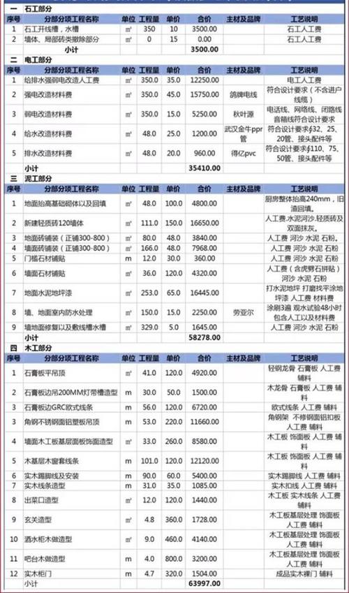 定安餐厅装修报价分析,品质与成本的完美平衡 厨房维修 定安餐厅装修报价分析,品质与成本的完美平衡 定安餐厅装修报价分析,品质与成本的完美平衡 厨房维修