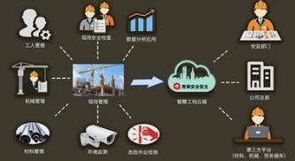 工地老板的智慧选择,装修设备的革新之路 厨房维修 工地老板的智慧选择,装修设备的革新之路 工地老板的智慧选择,装修设备的革新之路 厨房维修