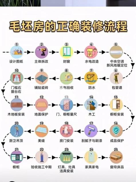 布局有道,匠心独运_装修房格局设计攻略 家电维修 布局有道,匠心独运_装修房格局设计攻略 布局有道,匠心独运_装修房格局设计攻略 家电维修