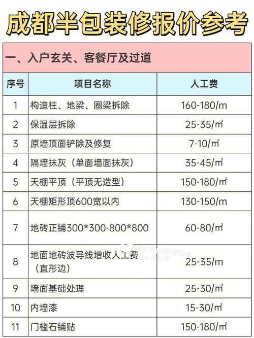 成都店铺装修价格介绍,品质与预算的完美平衡 家电维修 成都店铺装修价格介绍,品质与预算的完美平衡 成都店铺装修价格介绍,品质与预算的完美平衡 家电维修