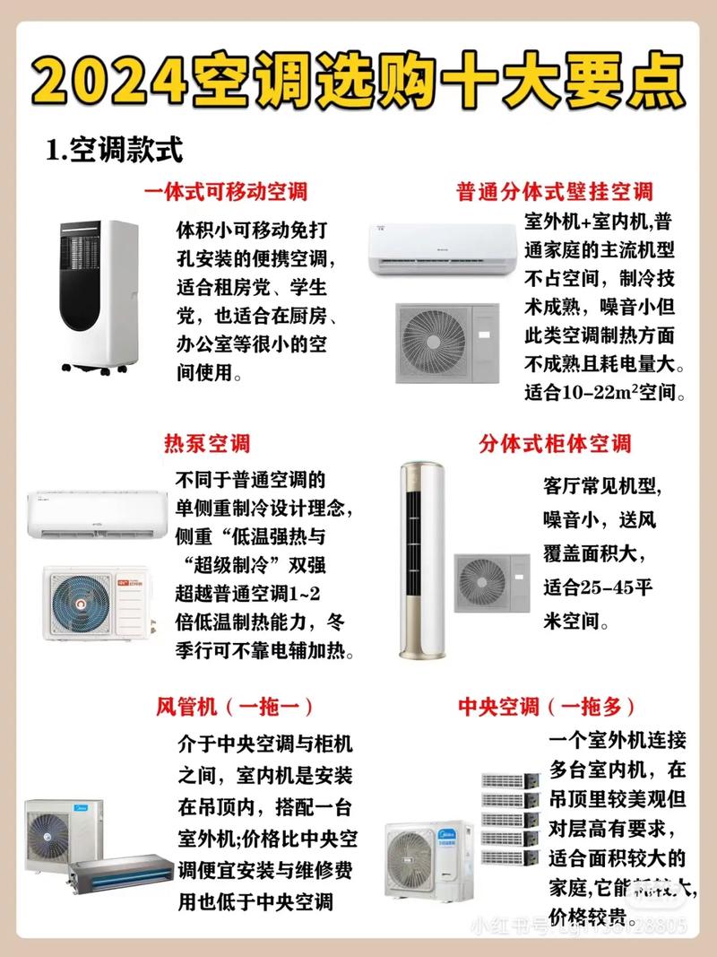打造舒适家居,装修新家空调选购攻略 汽车维修 打造舒适家居,装修新家空调选购攻略 打造舒适家居,装修新家空调选购攻略 汽车维修
