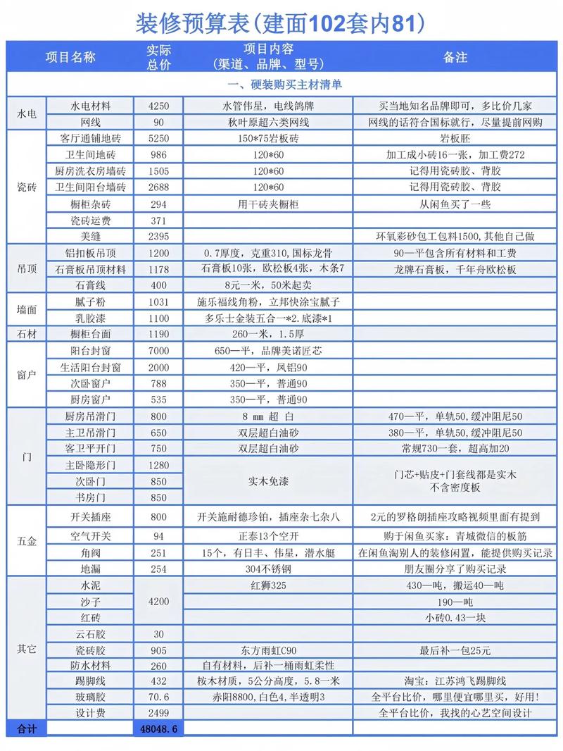 新房装修,费用支出分析与合理预算规划 汽车维修 新房装修,费用支出分析与合理预算规划 新房装修,费用支出分析与合理预算规划 汽车维修