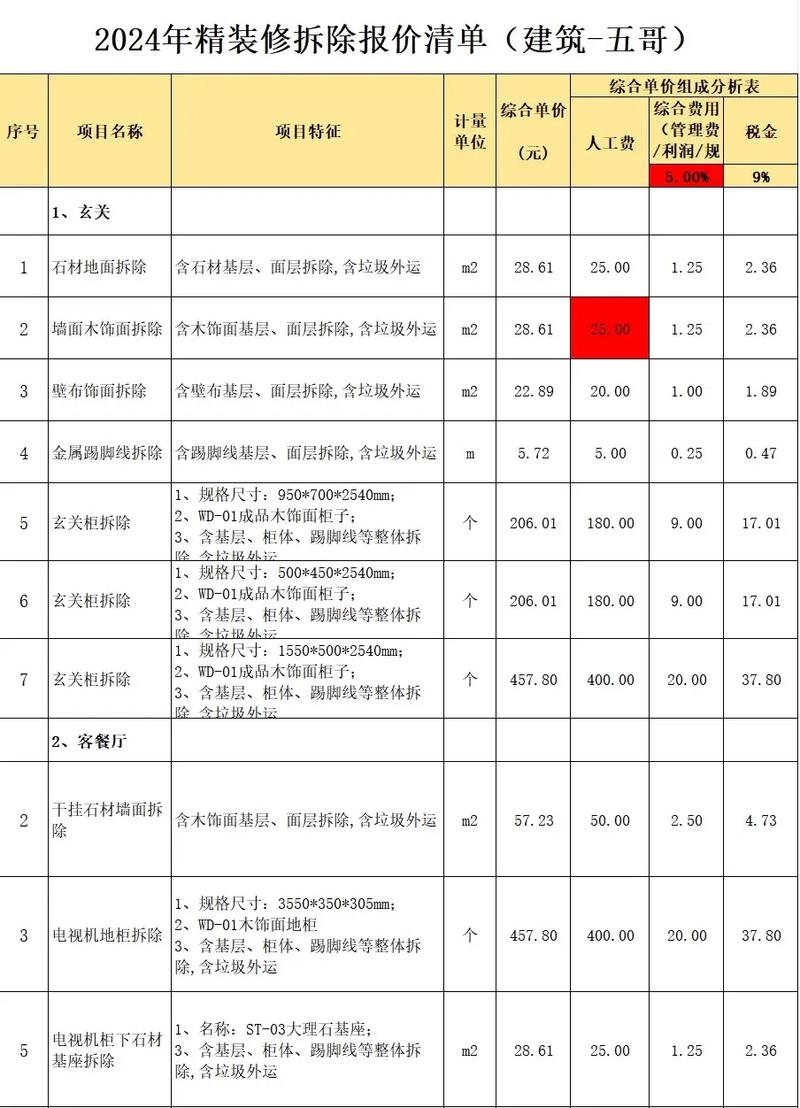 昆明嵩明装修报价,品质生活,从合理预算开始 墙体维修 昆明嵩明装修报价,品质生活,从合理预算开始 昆明嵩明装修报价,品质生活,从合理预算开始 墙体维修