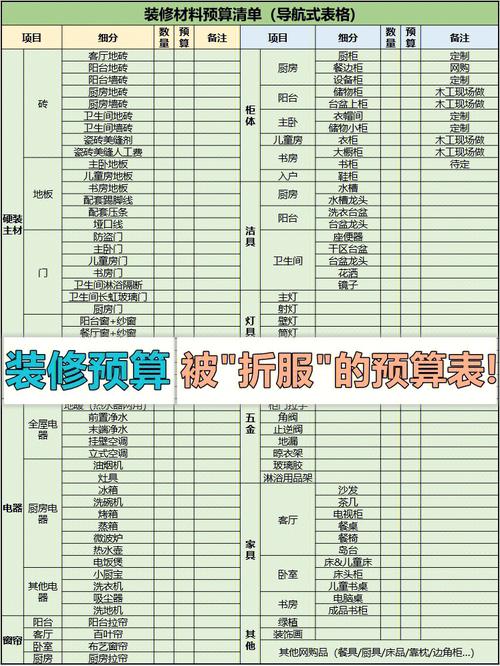 杨浦装修价位分析,品质生活,从合理预算开始 墙体维修 杨浦装修价位分析,品质生活,从合理预算开始 杨浦装修价位分析,品质生活,从合理预算开始 墙体维修