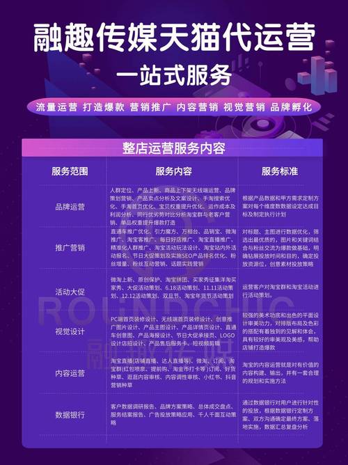 淘宝装修服务,打造店铺视觉盛宴,提升店铺竞争力 厨房维修 淘宝装修服务,打造店铺视觉盛宴,提升店铺竞争力 淘宝装修服务,打造店铺视觉盛宴,提升店铺竞争力 厨房维修