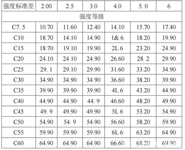 混凝土硬度标准在装修工程中的应用与重要性 汽车维修 混凝土硬度标准在装修工程中的应用与重要性 混凝土硬度标准在装修工程中的应用与重要性 汽车维修