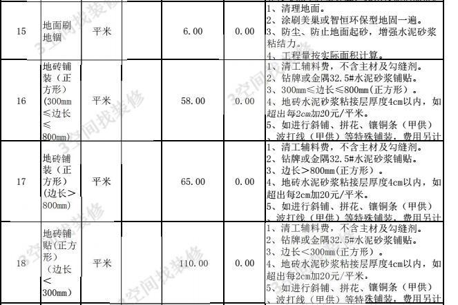 湖北装修瓷砖价格分析,品质与性价比的完美平衡 厨房维修 湖北装修瓷砖价格分析,品质与性价比的完美平衡 湖北装修瓷砖价格分析,品质与性价比的完美平衡 厨房维修