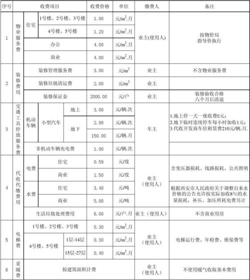 物业装修管理收费,合理定价,规范服务,共筑和谐社区 厨房维修 物业装修管理收费,合理定价,规范服务,共筑和谐社区 物业装修管理收费,合理定价,规范服务,共筑和谐社区 厨房维修