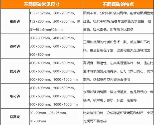 瓷砖装修协议,构建美好家居的基石 墙体维修 瓷砖装修协议,构建美好家居的基石 瓷砖装修协议,构建美好家居的基石 墙体维修