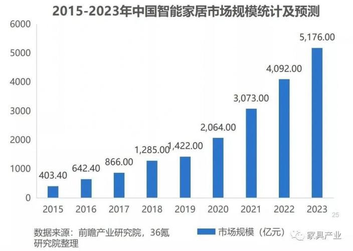 疫情过后,上海家装新趋势,健康、智能、环保并行 墙体维修 疫情过后,上海家装新趋势,健康、智能、环保并行 疫情过后,上海家装新趋势,健康、智能、环保并行 墙体维修