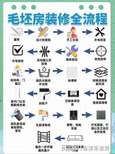精装修房子再装修,掌握正确顺序至关重要 厨房维修 精装修房子再装修,掌握正确顺序至关重要 精装修房子再装修,掌握正确顺序至关重要 厨房维修