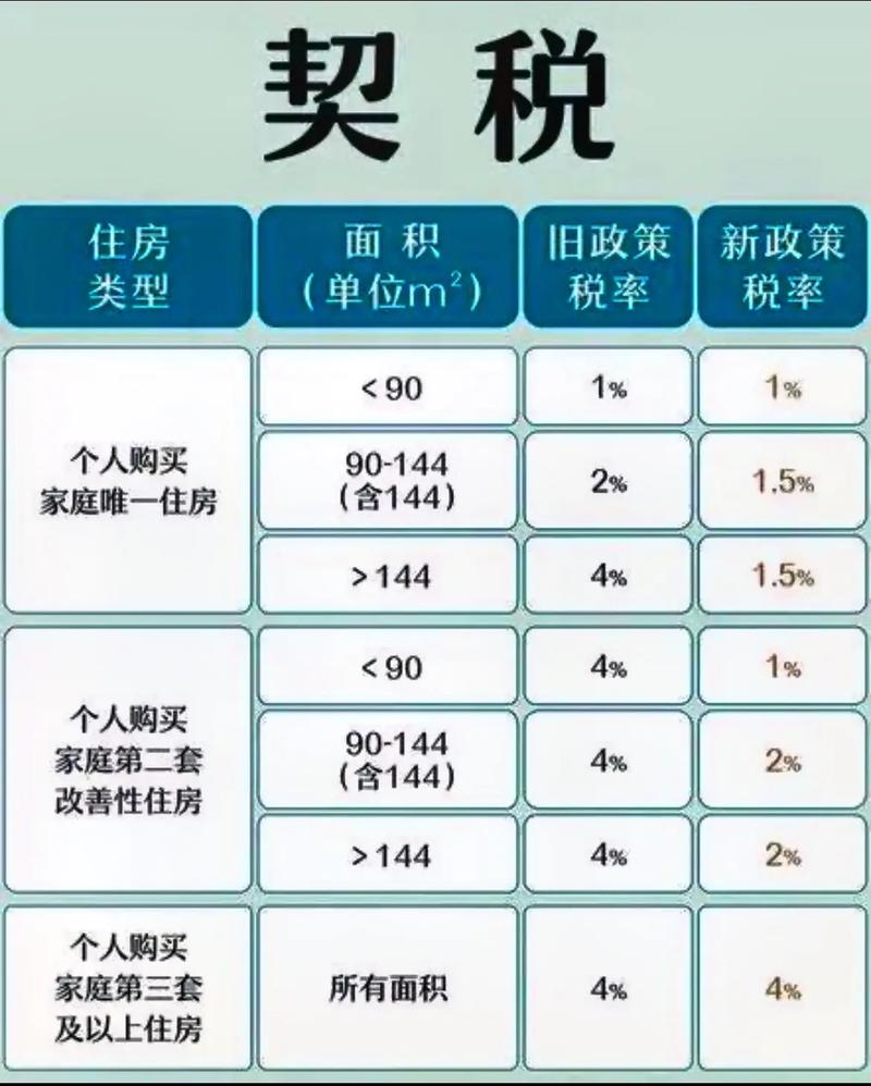 精装修房子装修,契税缴纳指南 家电维修 精装修房子装修,契税缴纳指南 精装修房子装修,契税缴纳指南 家电维修