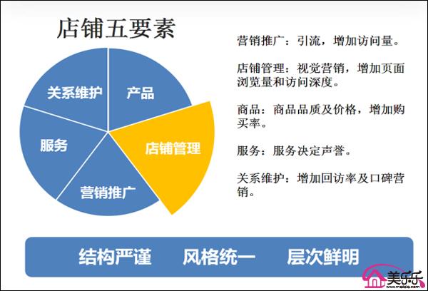 网店装修全攻略,打造吸睛店铺的五大要素 汽车维修 网店装修全攻略,打造吸睛店铺的五大要素 网店装修全攻略,打造吸睛店铺的五大要素 汽车维修