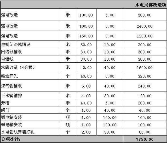 荆州公司装修报价分析,品质与性价比的完美平衡 厨房维修 荆州公司装修报价分析,品质与性价比的完美平衡 荆州公司装修报价分析,品质与性价比的完美平衡 厨房维修
