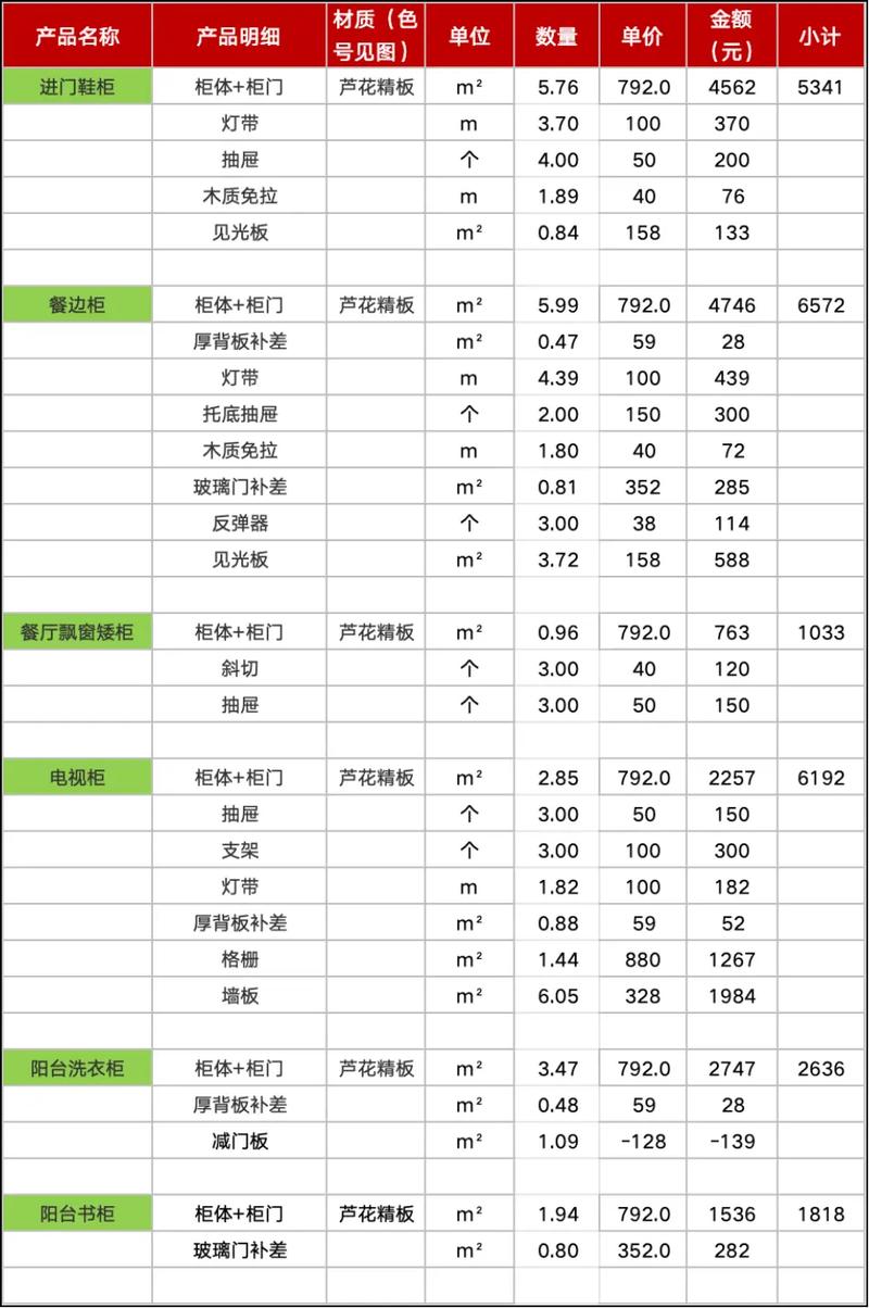 衢州装修报价介绍,合理预算打造理想家居 汽车维修 衢州装修报价介绍,合理预算打造理想家居 衢州装修报价介绍,合理预算打造理想家居 汽车维修