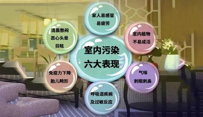 装修后频繁感冒,介绍室内空气污染之谜 墙体维修 装修后频繁感冒,介绍室内空气污染之谜 装修后频繁感冒,介绍室内空气污染之谜 墙体维修