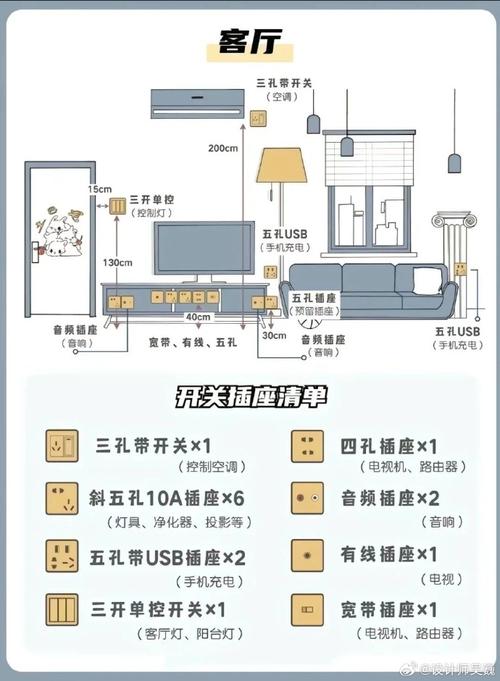 装修好,插座先行_打造温馨智能家居的必备之路 厨房维修 装修好,插座先行_打造温馨智能家居的必备之路 装修好,插座先行_打造温馨智能家居的必备之路 厨房维修