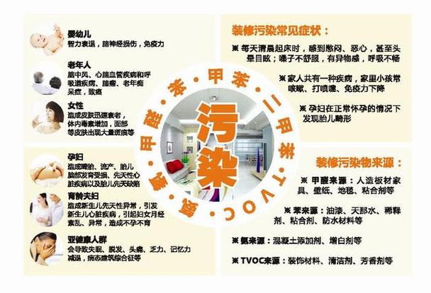 装修污染,家居健康的隐形杀手_探索最小化污染的装修之路 综合便民 装修污染,家居健康的隐形杀手_探索最小化污染的装修之路 装修污染,家居健康的隐形杀手_探索最小化污染的装修之路 综合便民