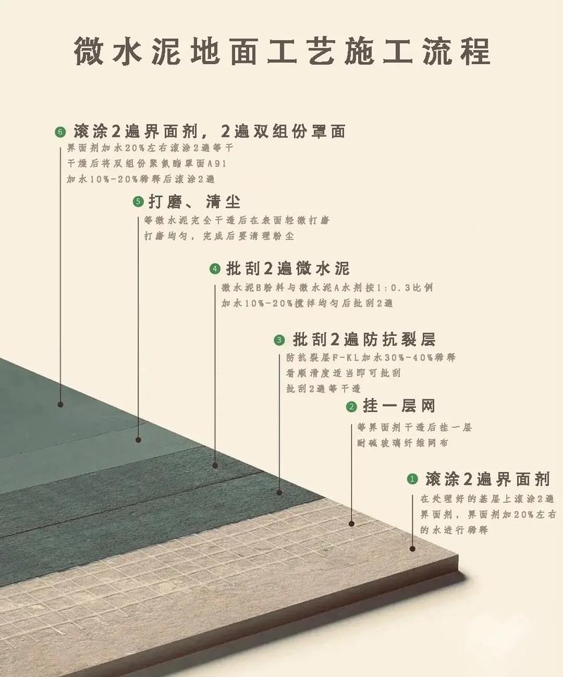 装修泥水工艺详解,工艺流程与关键要素 家电维修 装修泥水工艺详解,工艺流程与关键要素 装修泥水工艺详解,工艺流程与关键要素 家电维修