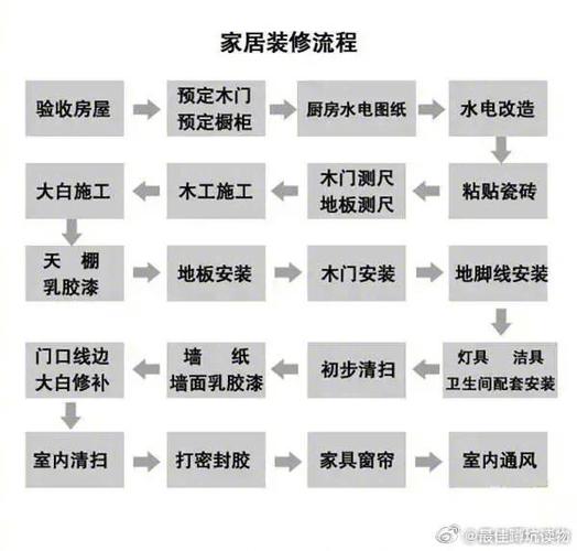 装修流程介绍,科学规划,打造完美家居 汽车维修 装修流程介绍,科学规划,打造完美家居 装修流程介绍,科学规划,打造完美家居 汽车维修