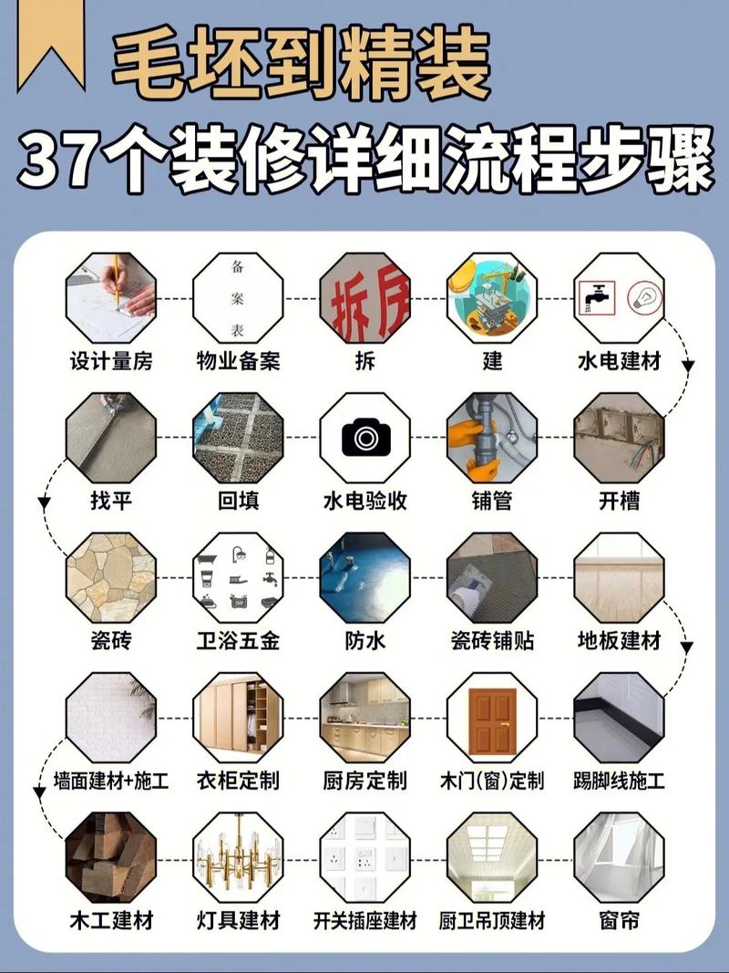 装修流程全分析,从设计到入住,一步到位 家电维修 装修流程全分析,从设计到入住,一步到位 装修流程全分析,从设计到入住,一步到位 家电维修
