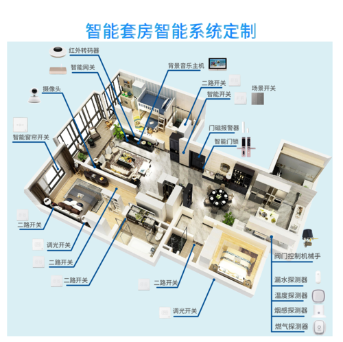 装修电脑建模图,打造未来智能家居的蓝图 家电维修 装修电脑建模图,打造未来智能家居的蓝图 装修电脑建模图,打造未来智能家居的蓝图 家电维修