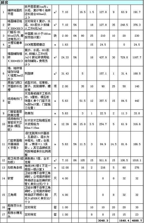 装修算量表,介绍家居装修成本与预算的黄金法则 汽车维修 装修算量表,介绍家居装修成本与预算的黄金法则 装修算量表,介绍家居装修成本与预算的黄金法则 汽车维修