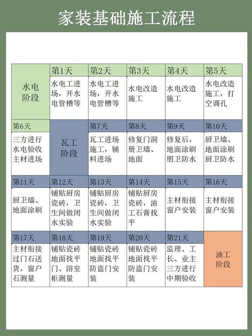 装修通风时间表,介绍开窗的最佳时机 汽车维修 装修通风时间表,介绍开窗的最佳时机 装修通风时间表,介绍开窗的最佳时机 汽车维修