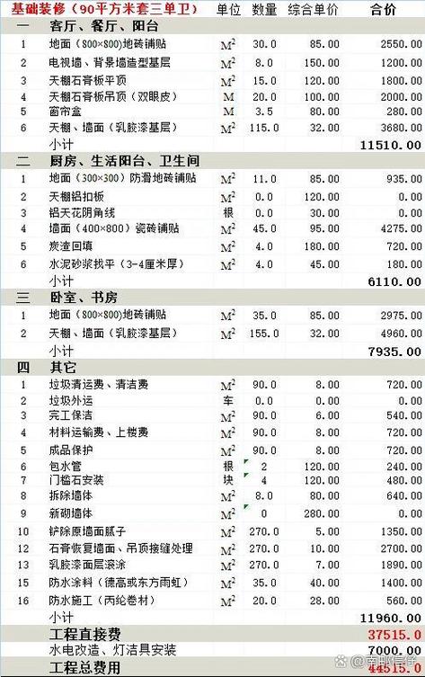 贵州贵阳装修报价分析,品质生活从合理预算开始 厨房维修 贵州贵阳装修报价分析,品质生活从合理预算开始 贵州贵阳装修报价分析,品质生活从合理预算开始 厨房维修