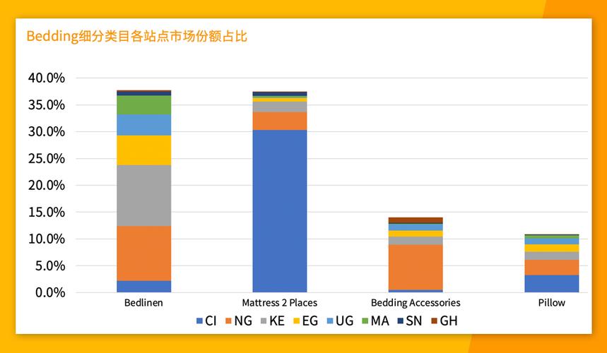 非洲装修材料进口现状与趋势分析 综合便民 非洲装修材料进口现状与趋势分析 非洲装修材料进口现状与趋势分析 综合便民