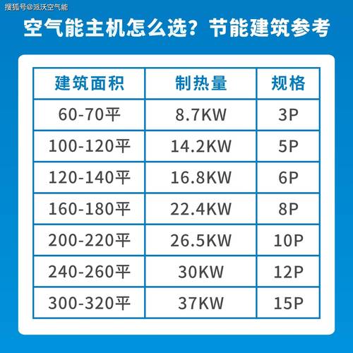 130平米家庭选购空气能热泵,几匹最合适_130平米用空气能热泵几匹的 汽车维修 130平米家庭选购空气能热泵,几匹最合适_130平米用空气能热泵几匹的 130平米家庭选购空气能热泵,几匹最合适_130平米用空气能热泵几匹的 汽车维修