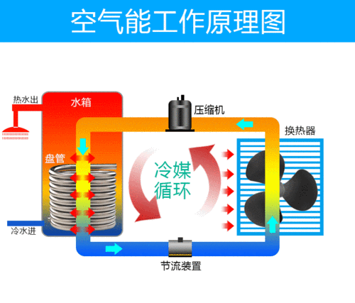 200升空气,介绍空气中蕴藏的无限可能_200升空气能 墙体维修 200升空气,介绍空气中蕴藏的无限可能_200升空气能 200升空气,介绍空气中蕴藏的无限可能_200升空气能 墙体维修