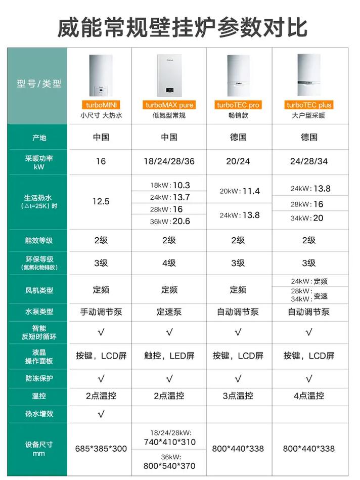 一级能效挂壁炉用气量介绍,节能环保新选择_一级能效挂壁炉用气量多大 墙体维修 一级能效挂壁炉用气量介绍,节能环保新选择_一级能效挂壁炉用气量多大 一级能效挂壁炉用气量介绍,节能环保新选择_一级能效挂壁炉用气量多大 墙体维修