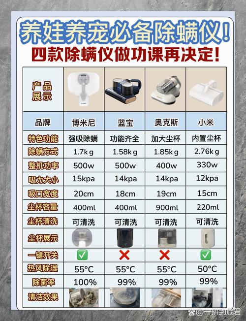 三洋空气洗,除螨新利器,守护健康家居_三洋空气洗能除螨吗 综合便民 三洋空气洗,除螨新利器,守护健康家居_三洋空气洗能除螨吗 三洋空气洗,除螨新利器,守护健康家居_三洋空气洗能除螨吗 综合便民