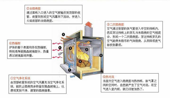 为何挂壁炉总能持续燃烧_介绍家居取暖的秘密_为什么挂壁炉一直燃烧 汽车维修 为何挂壁炉总能持续燃烧_介绍家居取暖的秘密_为什么挂壁炉一直燃烧 为何挂壁炉总能持续燃烧_介绍家居取暖的秘密_为什么挂壁炉一直燃烧 汽车维修