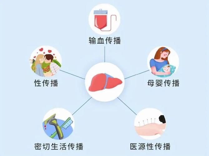 乙肝病毒,空气传播的隐秘威胁_乙肝能空气传播 汽车维修 乙肝病毒,空气传播的隐秘威胁_乙肝能空气传播 乙肝病毒,空气传播的隐秘威胁_乙肝能空气传播 汽车维修